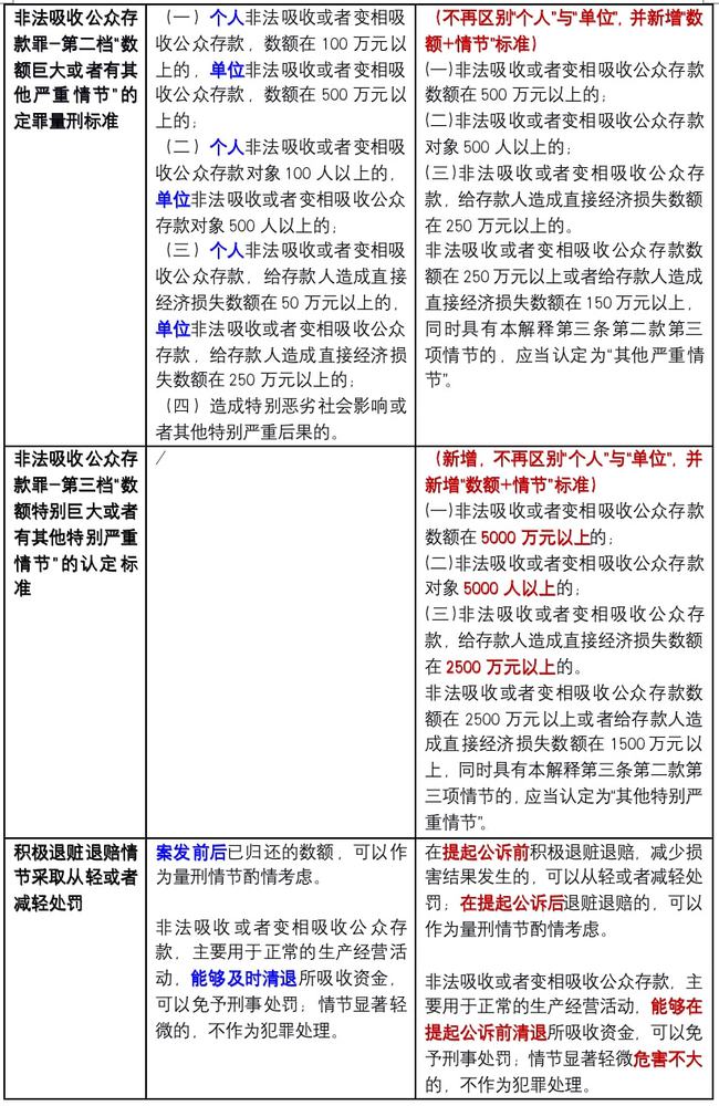 非吸罪最新量刑标准及意外量刑中的友情考量