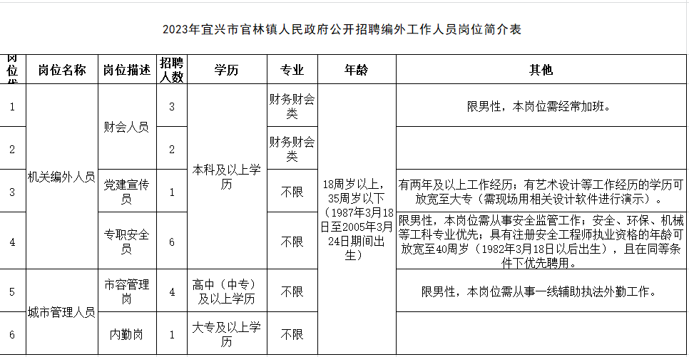 官林最新招聘信息大揭秘，职业机会等你来！