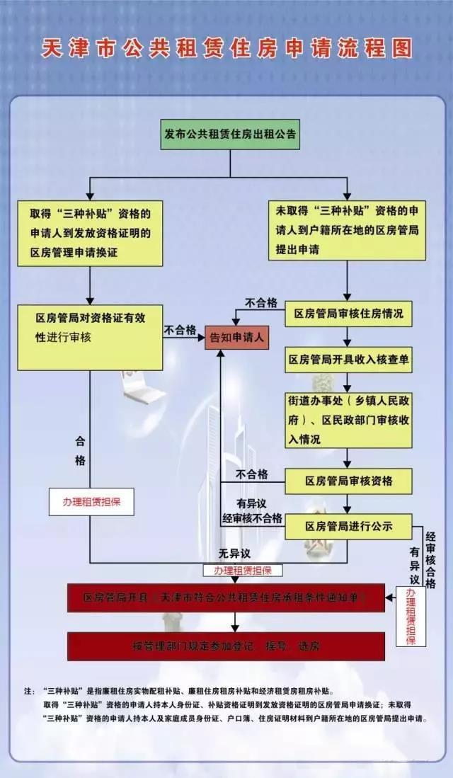天津市公租房最新动态更新，最新消息全面解析