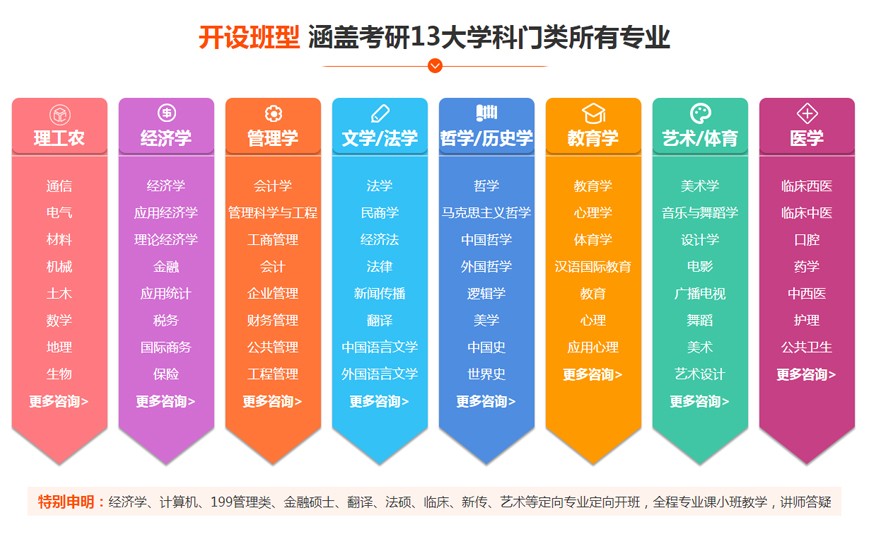 探索未知领域，最新学科的自信翱翔之旅