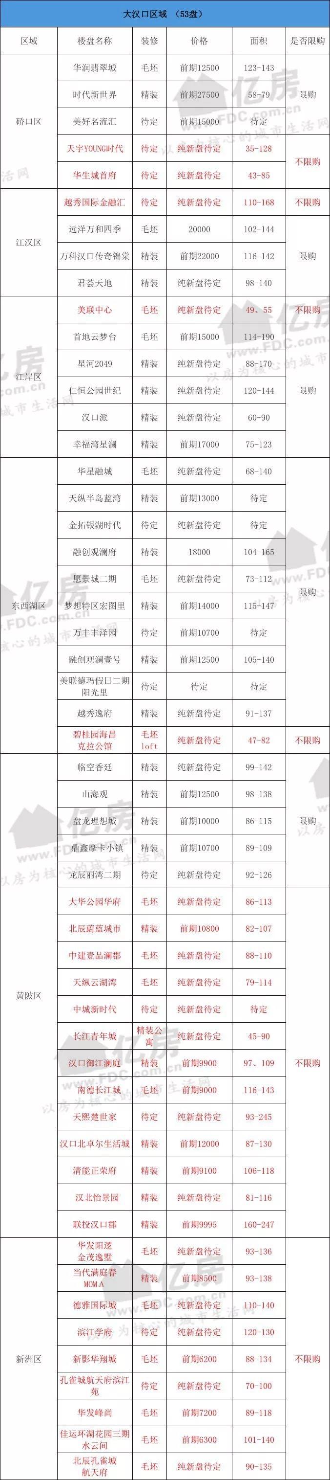 武汉最新开盘楼盘，城市变迁中的成长故事