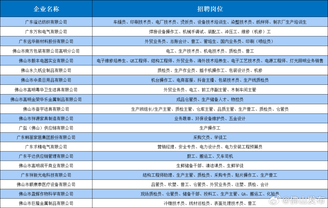 鹤山沙坪三连最新招工信息，全面解析招工信息概览