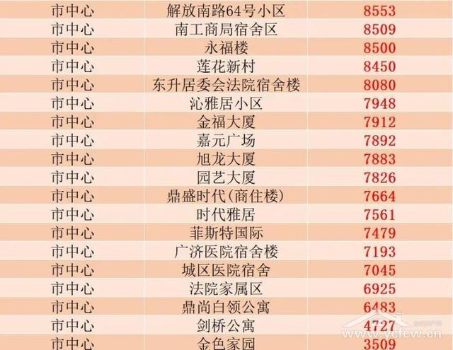 盐城7月房价最新动态，楼市微探，预见未来趋势