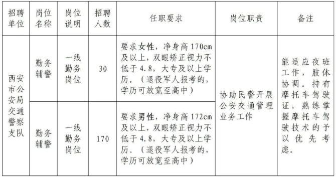 科技重塑交通未来，交警招聘最新招募启事，诚邀同行者