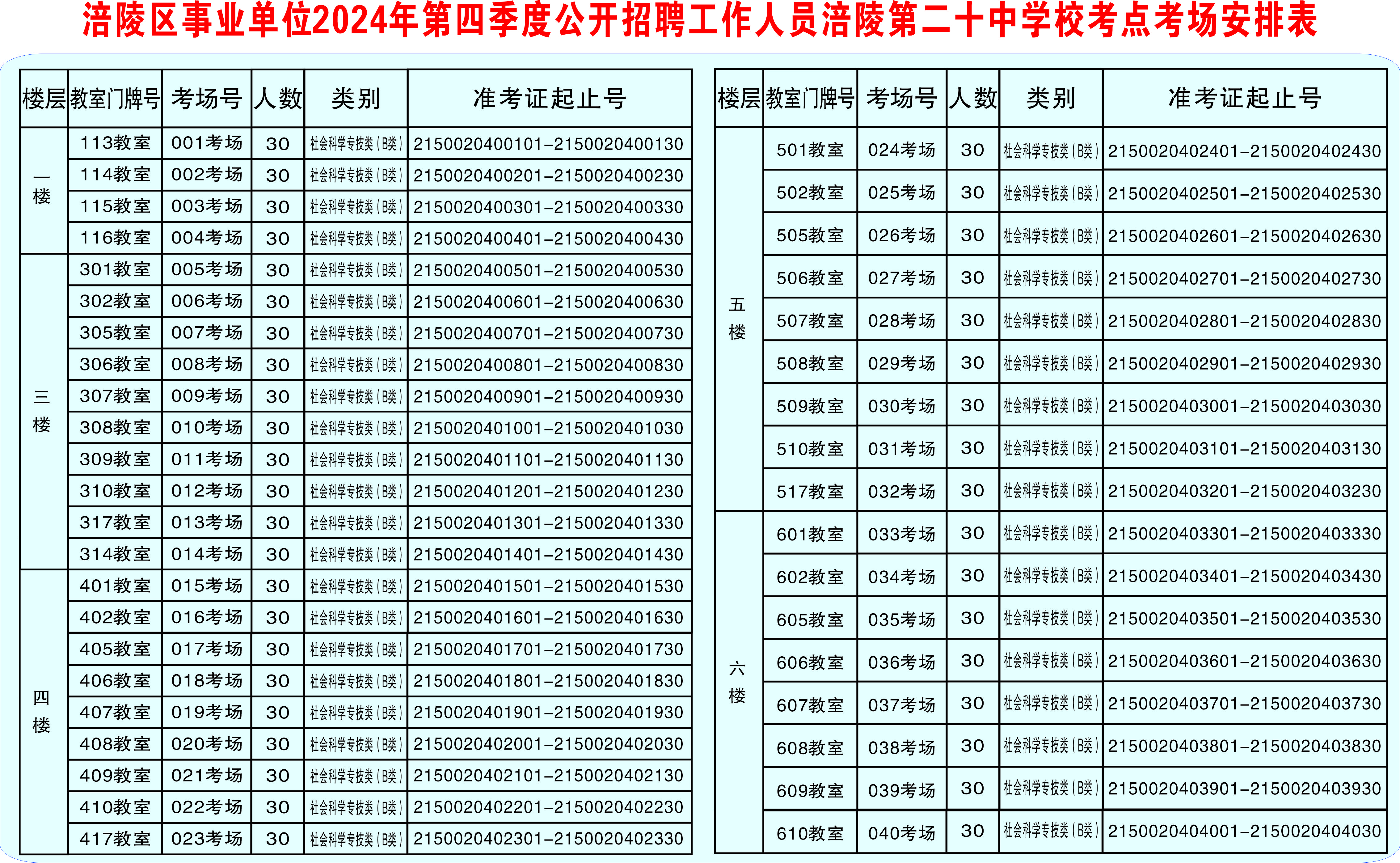 涪陵最新工作招聘，探寻职业发展新机遇