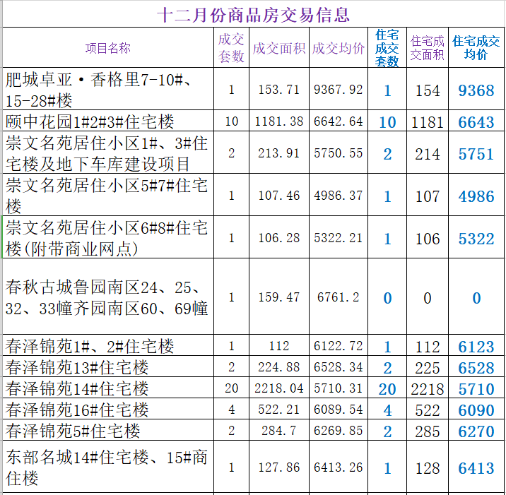 第210页