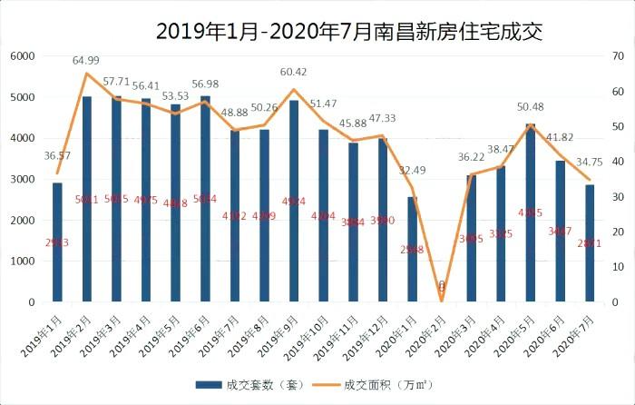 南昌房市最新动态揭秘，巷弄深处的隐藏宝藏与趋势展望