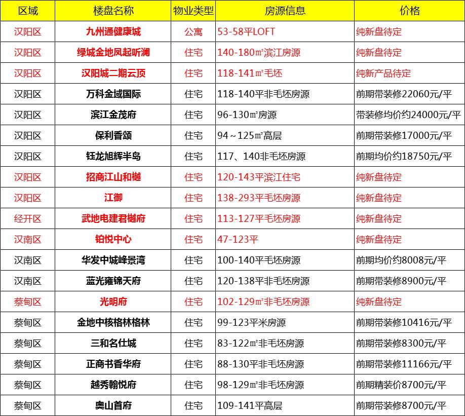 汉南最新房价,汉南最新房价，变化中的城市，学习中的我们，一路向前